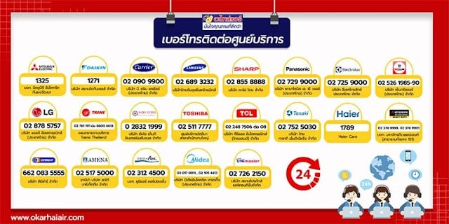 เบอร์ศูนย์บริการแอร์บ้าน